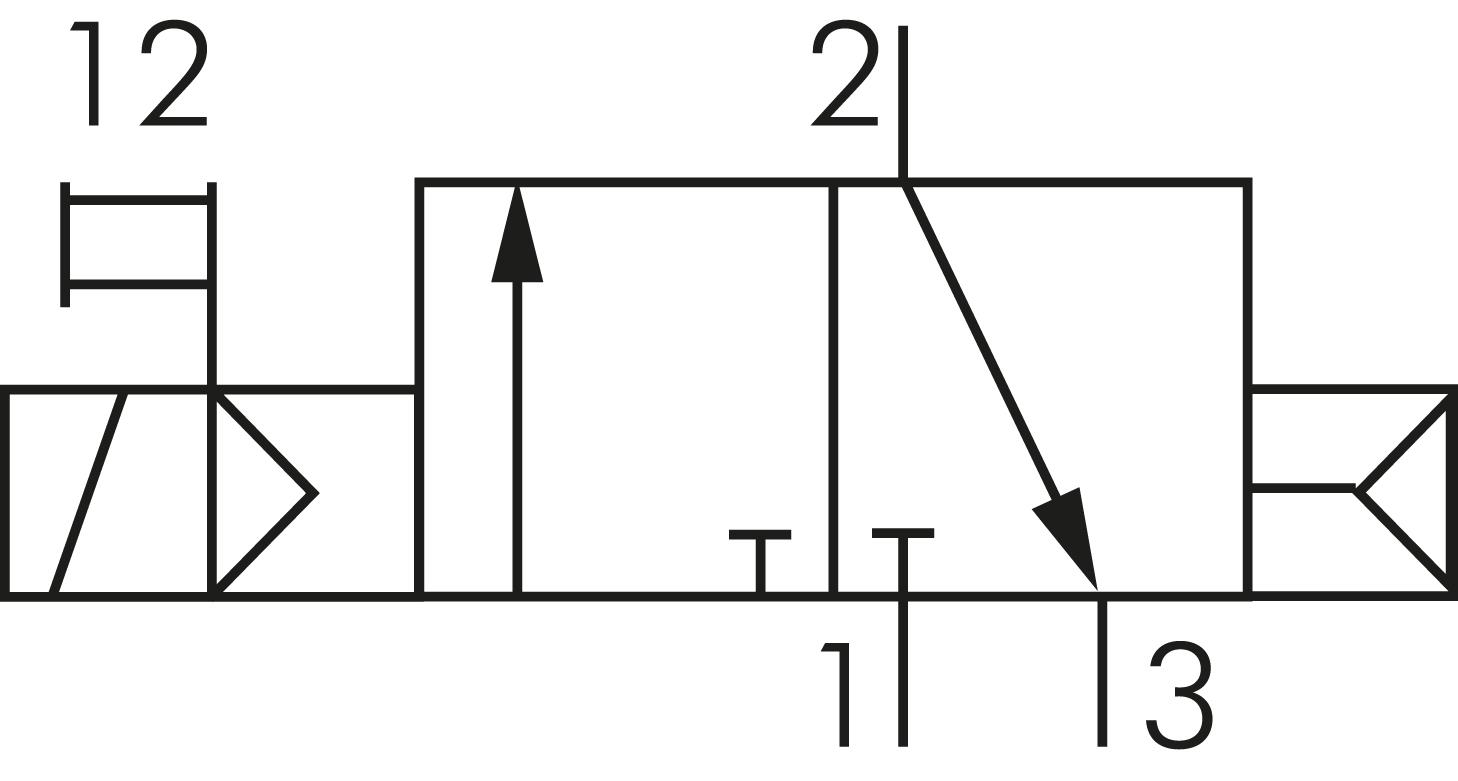 Schematic symbol: 3/2-way solenoid valve with spring return (NC)